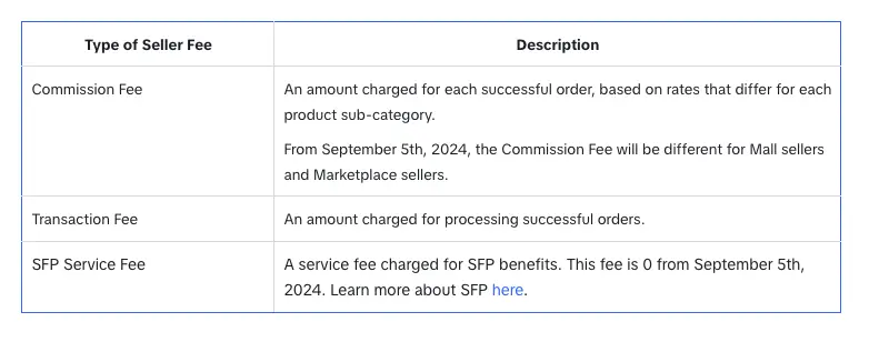 chart of simplified tiktok seller fees via tiktok